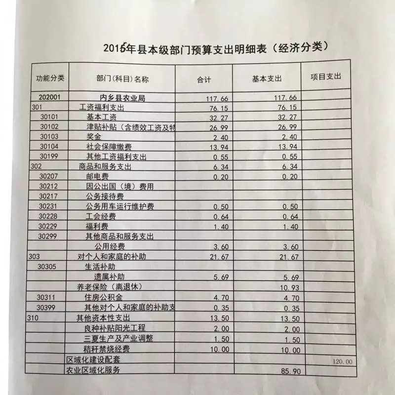 農業局預算支出明細表.jpg